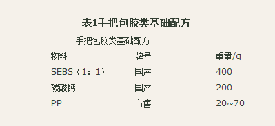 國豐橡塑為您奉上有價(jià)值的TPE材料，TPR材料資訊